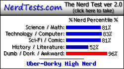 Nerdtests Results